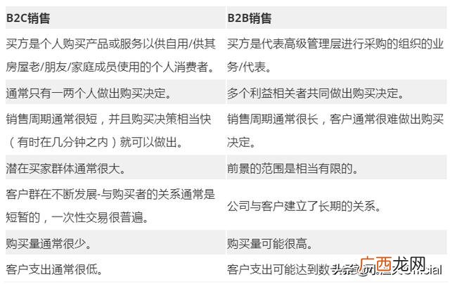 2021年最新商业模式,常见的五种商业模式类型