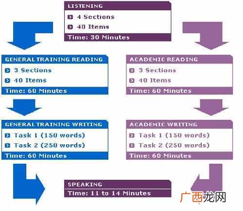雅思考试是什么时候 雅思考试是什么意思