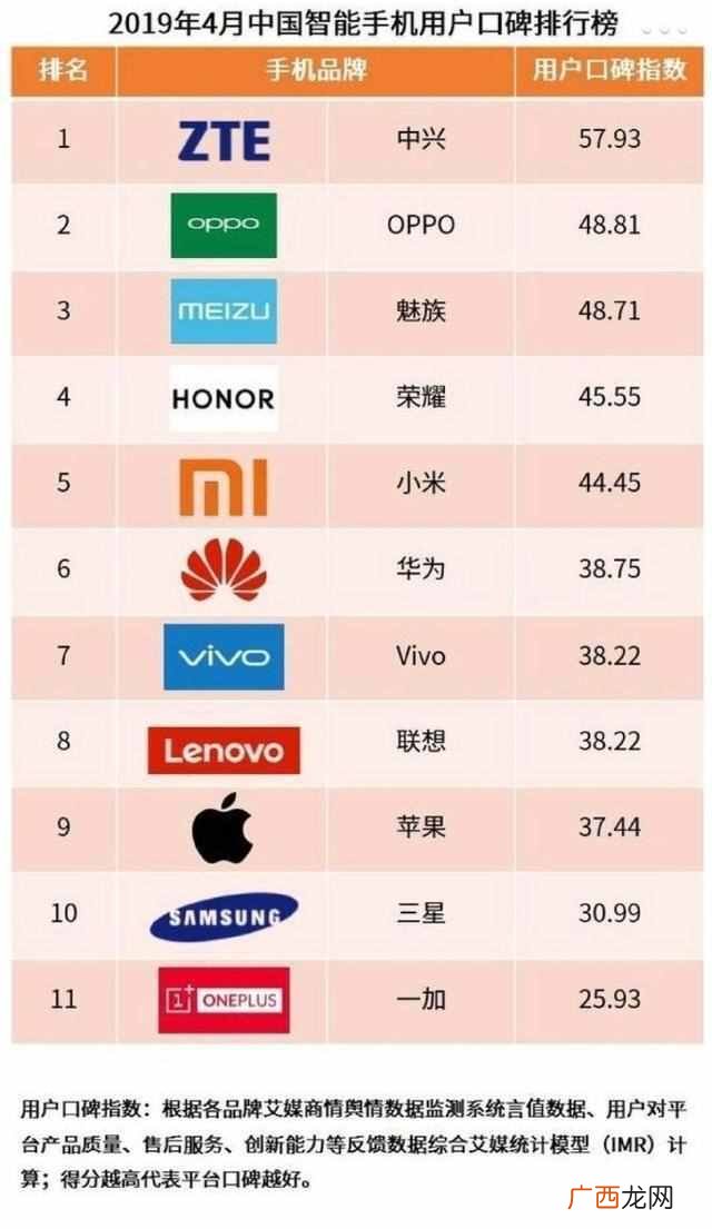 智能手机口碑排名出炉 智能机什么牌子好