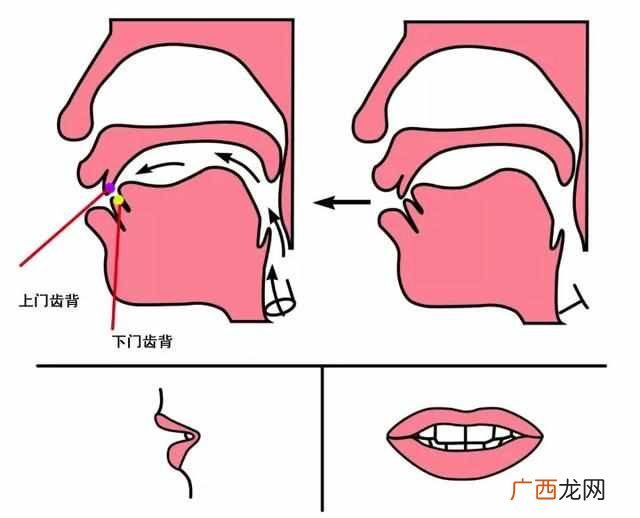 练平翘舌音的最快方法 平翘舌不分怎么办