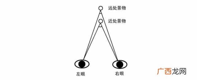 纸上三维立体图怎么看出来（为什么我看不了立