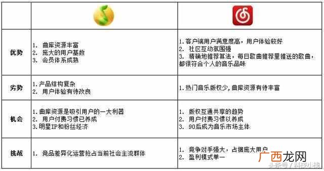 简述其使用方法 什么是swot分析法