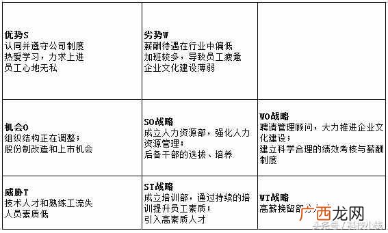 简述其使用方法 什么是swot分析法
