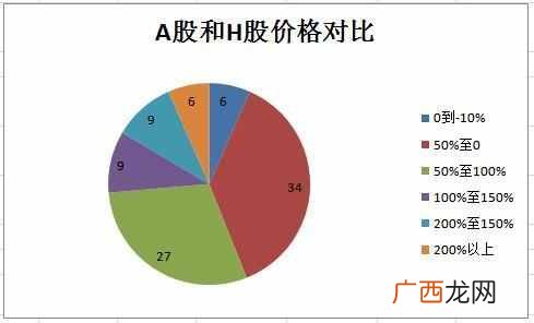 常说的h股是什么 什么是h股全流通