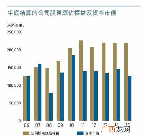 常说的h股是什么 什么是h股全流通