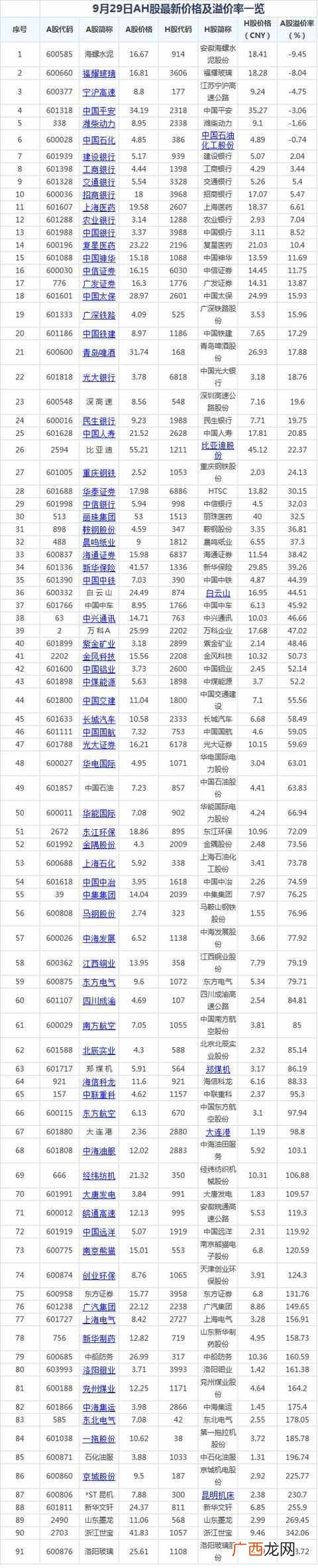 常说的h股是什么 什么是h股全流通