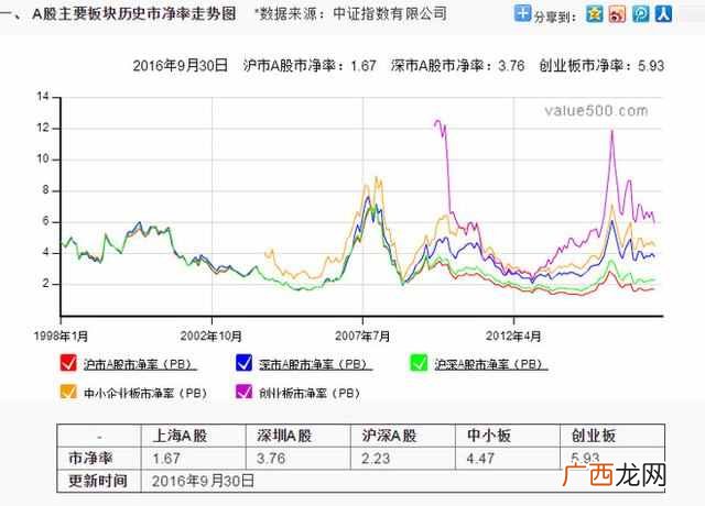 常说的h股是什么 什么是h股全流通