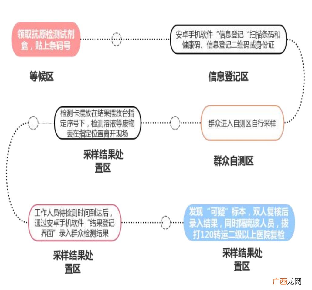 2022杭州余杭致全区广大居民的抗原检测倡议书