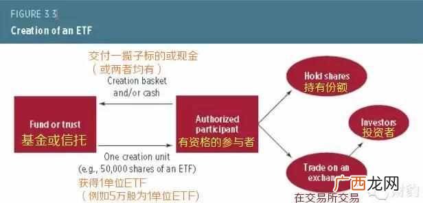 股市干货etf基金定投 什么是etf基金定投