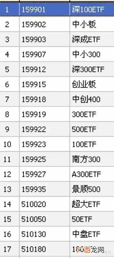 股市干货etf基金定投 什么是etf基金定投