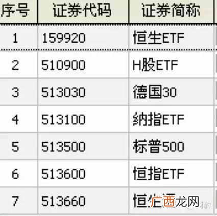 股市干货etf基金定投 什么是etf基金定投
