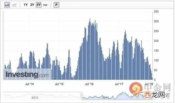 黄金大跌的原因有哪些 黄金为什么大跌