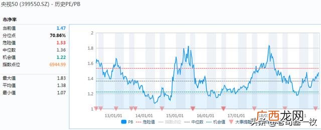 上证50权重排名 2019上证50权重比例