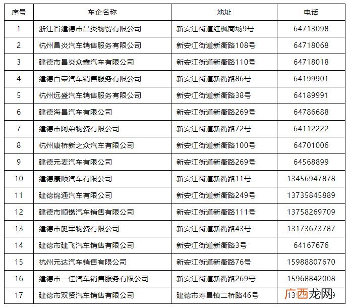 补贴条件+补贴标准 2022建德汽车消费补贴攻略
