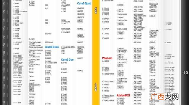 CPU有什么作用 什么叫cpu