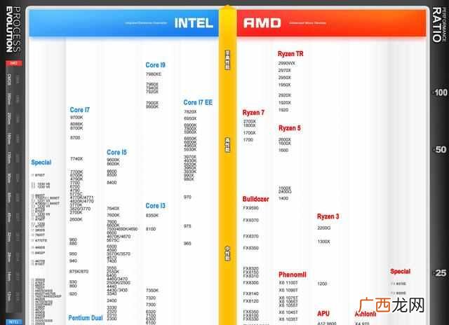 CPU有什么作用 什么叫cpu