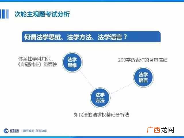什么是主观题 什么是客观题