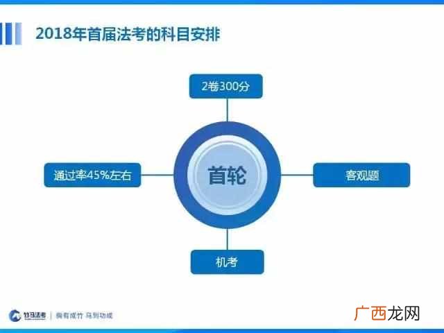 什么是主观题 什么是客观题