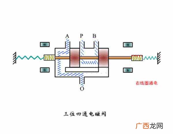 电磁阀有哪些作用 电磁阀是什么东西