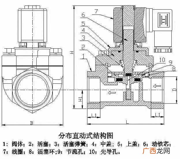 电磁阀有哪些作用 电磁阀是什么东西