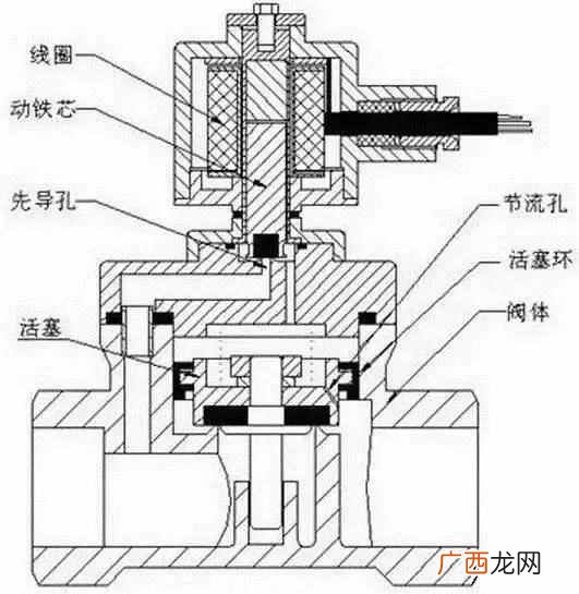 电磁阀有哪些作用 电磁阀是什么东西