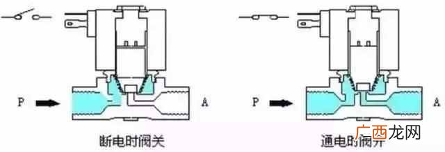 电磁阀有哪些作用 电磁阀是什么东西
