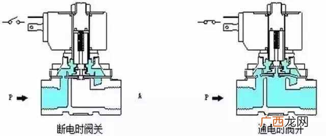 电磁阀有哪些作用 电磁阀是什么东西