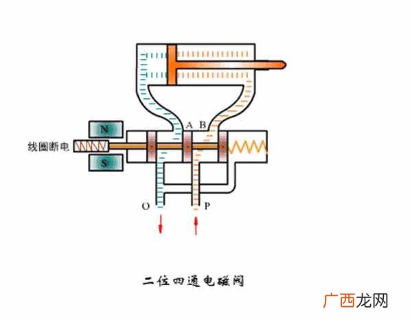 电磁阀有哪些作用 电磁阀是什么东西