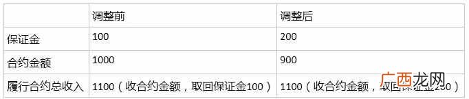 期货市场有哪些永恒特征 什么是期货市场