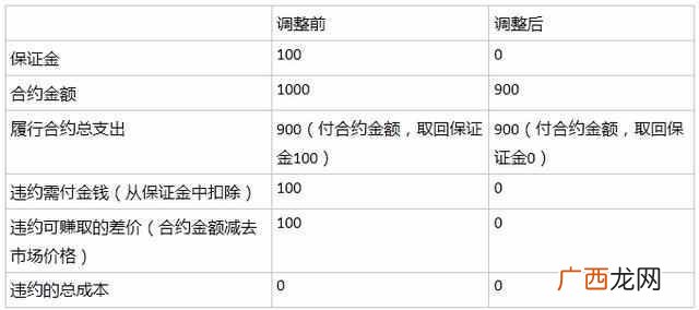 期货市场有哪些永恒特征 什么是期货市场