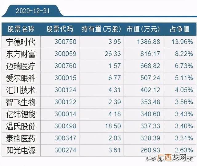 创业板龙头基金,创业板指数型基金排名