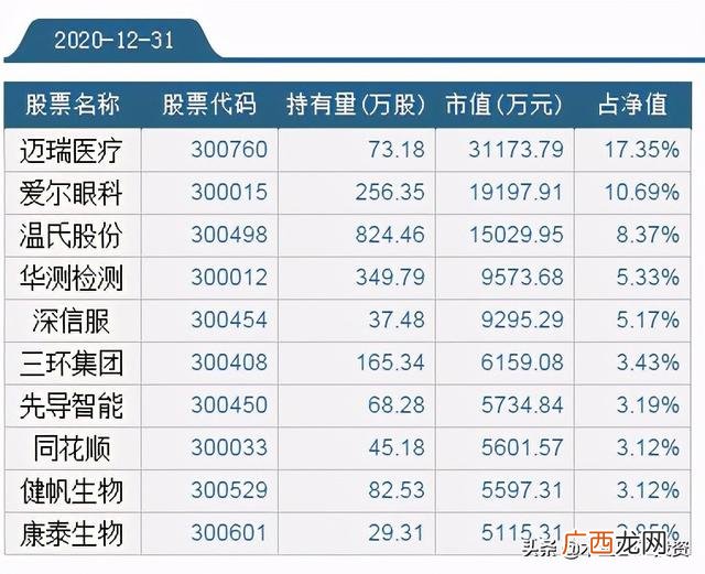 创业板龙头基金,创业板指数型基金排名