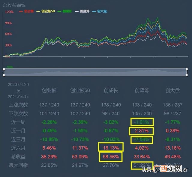 创业板龙头基金,创业板指数型基金排名