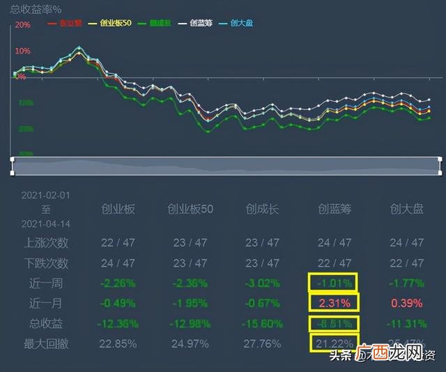创业板龙头基金,创业板指数型基金排名
