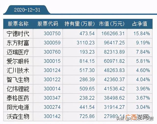 创业板龙头基金,创业板指数型基金排名