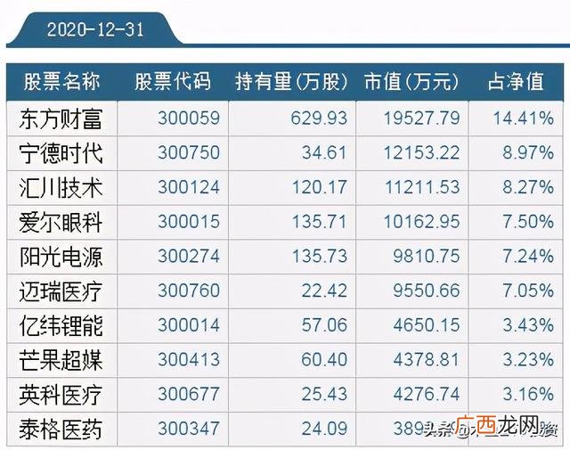 创业板龙头基金,创业板指数型基金排名