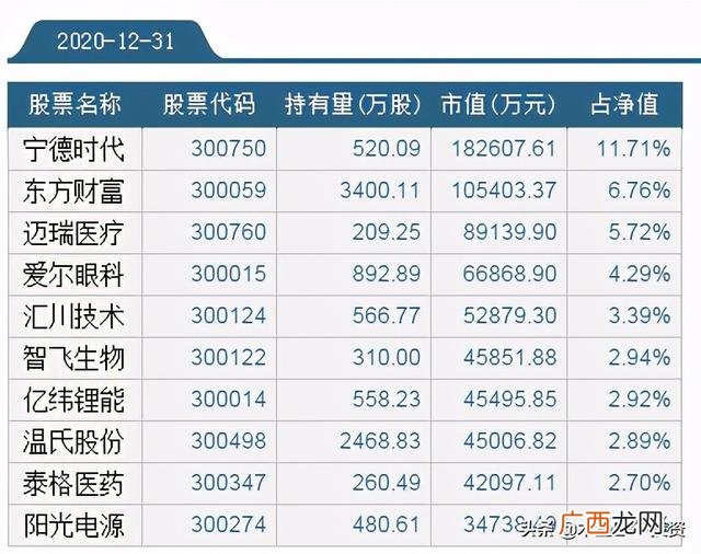 创业板龙头基金,创业板指数型基金排名