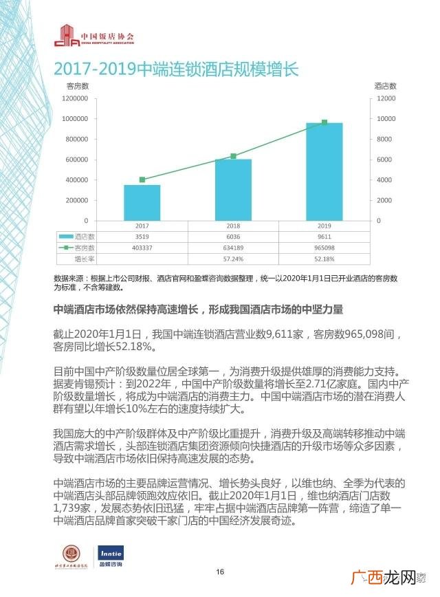 连锁酒店加盟品牌排行榜,连锁店加盟十大排名