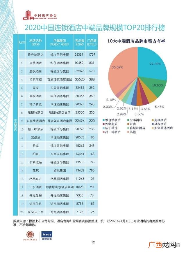 连锁酒店加盟品牌排行榜,连锁店加盟十大排名