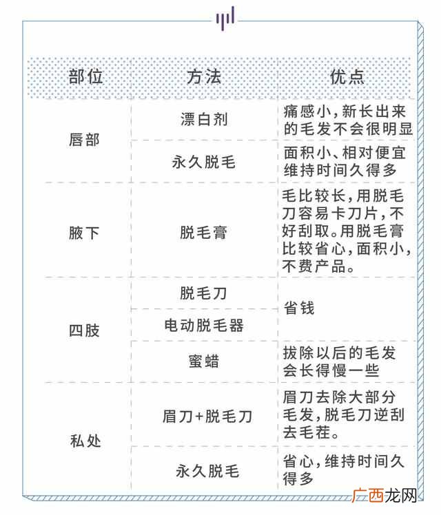 用什么方法脱毛最好（脱毛效果最好的方法推荐