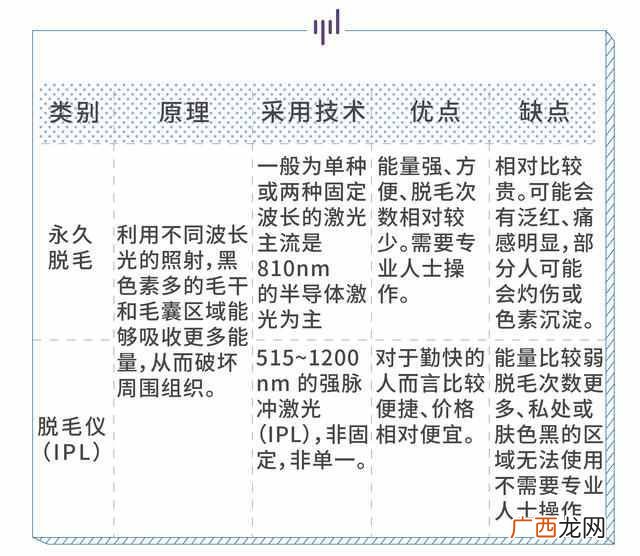 用什么方法脱毛最好（脱毛效果最好的方法推荐