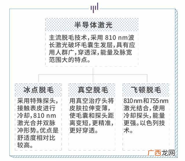 用什么方法脱毛最好（脱毛效果最好的方法推荐