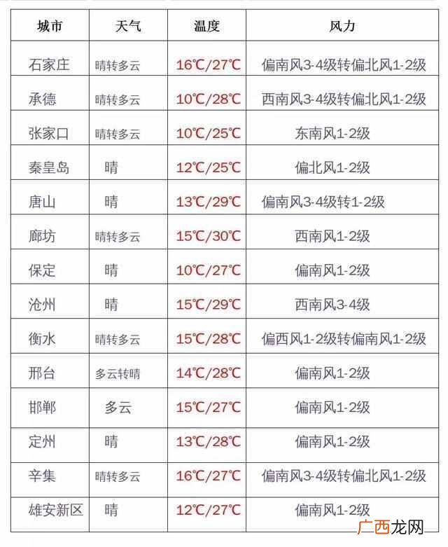 雷阵雨是什么意思（天气预报雷阵雨是什么情况