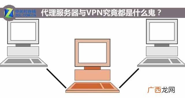 代理服务器的原理 代理服务器是什么意思
