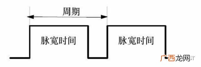 占空比有什么作用 什么是占空比信号