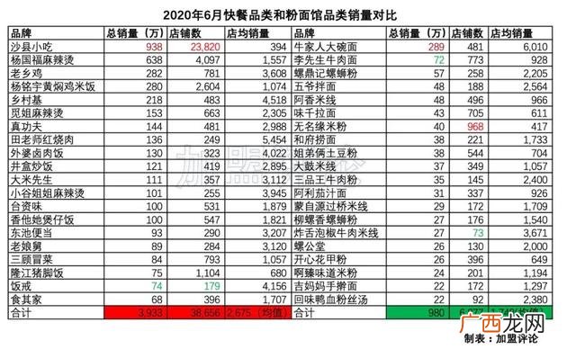 加盟米粉店 深圳米粉店加盟