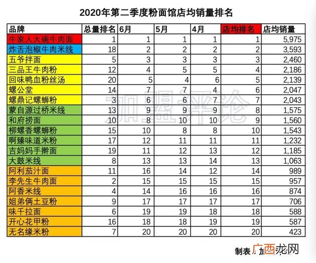 加盟米粉店 深圳米粉店加盟
