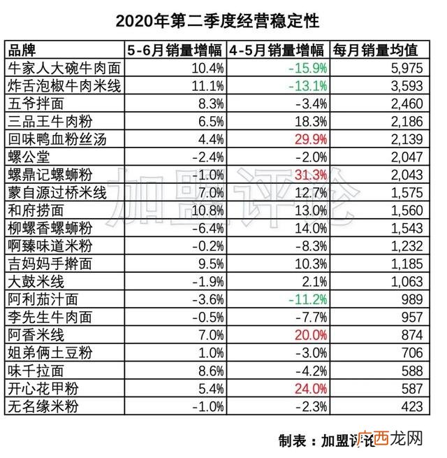 加盟米粉店 深圳米粉店加盟