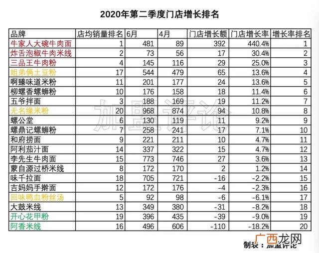 加盟米粉店 深圳米粉店加盟