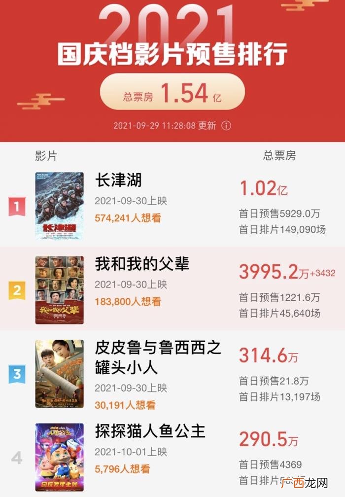 易烊千玺多大岁数，20岁的易烊千玺被赞天才演员